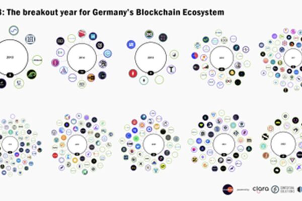 Blockchain Underpinning Much of Germany's Renewable Energy Evolution
